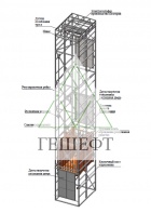 Шахтный подъемник с самонесущей шахтой